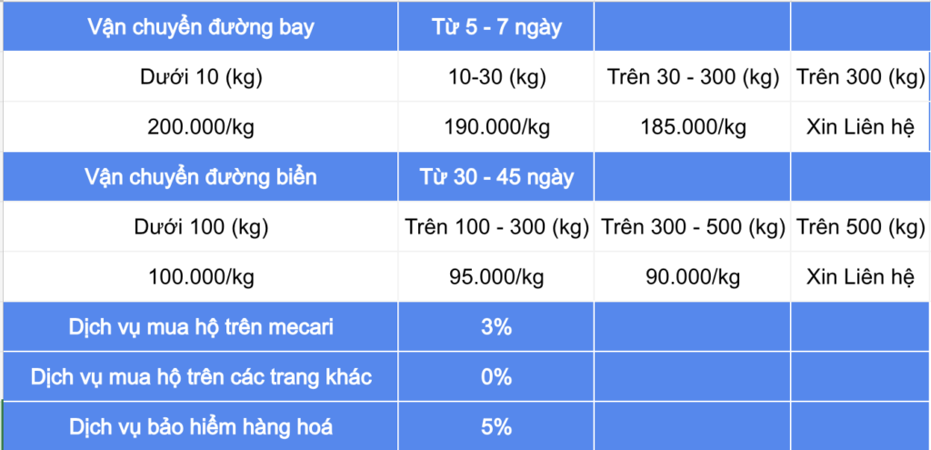 Bảng giá vận chuyển hàng Nhật